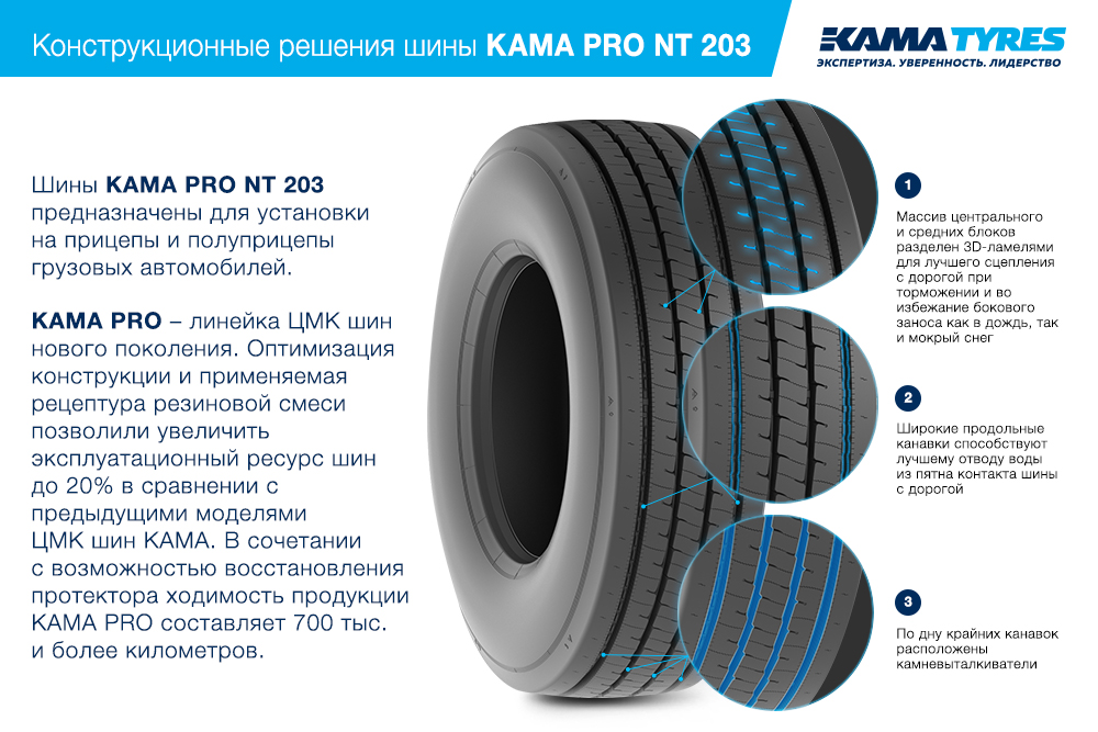 ЦМК шины KAMA PRO NT 203 385/65 R22.5 в Белокурихе